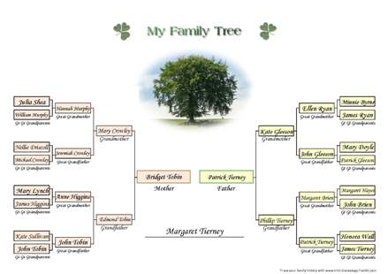 free printable family tree chart four generations on one three generation family tree chart