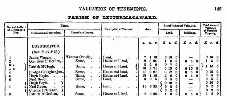 Griffith's Valuation for Lettermacaward, Donegal