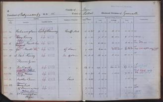 Revision Books Kilkeel, Co Down.