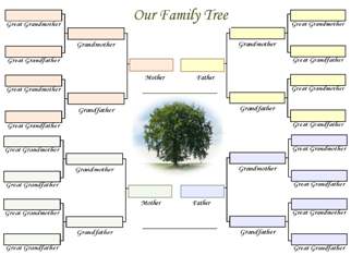 Family tree charts free printable pdf