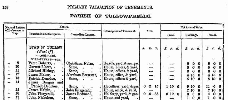 Griffith's Valuation for Tullow, co Carlow.