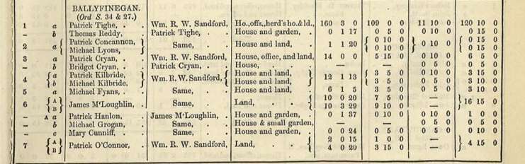 Griffith's Valuation for Ballyfinegan co Roscommon.