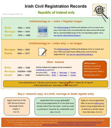 Vital Chart Copy Service