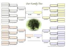 4 Generation Family Tree Template – Free Family Tree Templates