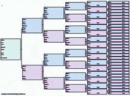 Ancestor Chart Forms