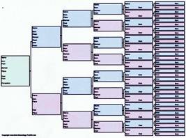 Printable Pedigree Chart