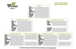 Genealogy Charts & Forms Starter Bundle