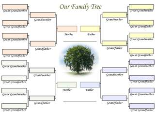 Printable charts: Free family trees for 3 generations of two families.