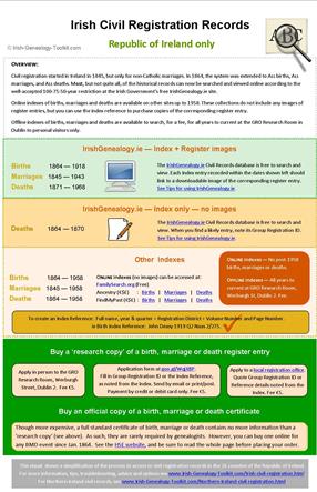 Civil Reg Infographic ROI mobile Jan 21