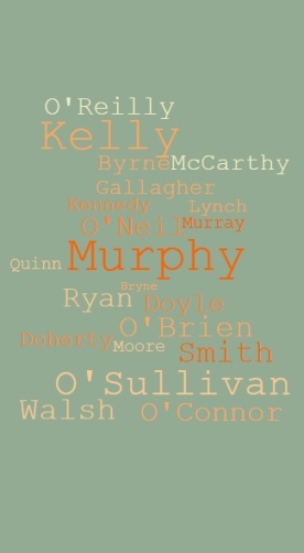 100+ Common Irish Last Names or Surnames With Meanings - Parade