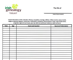 family history forms for recording key events in your ancestors lives genealogy timelines