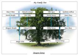 Family tree template for three generations.